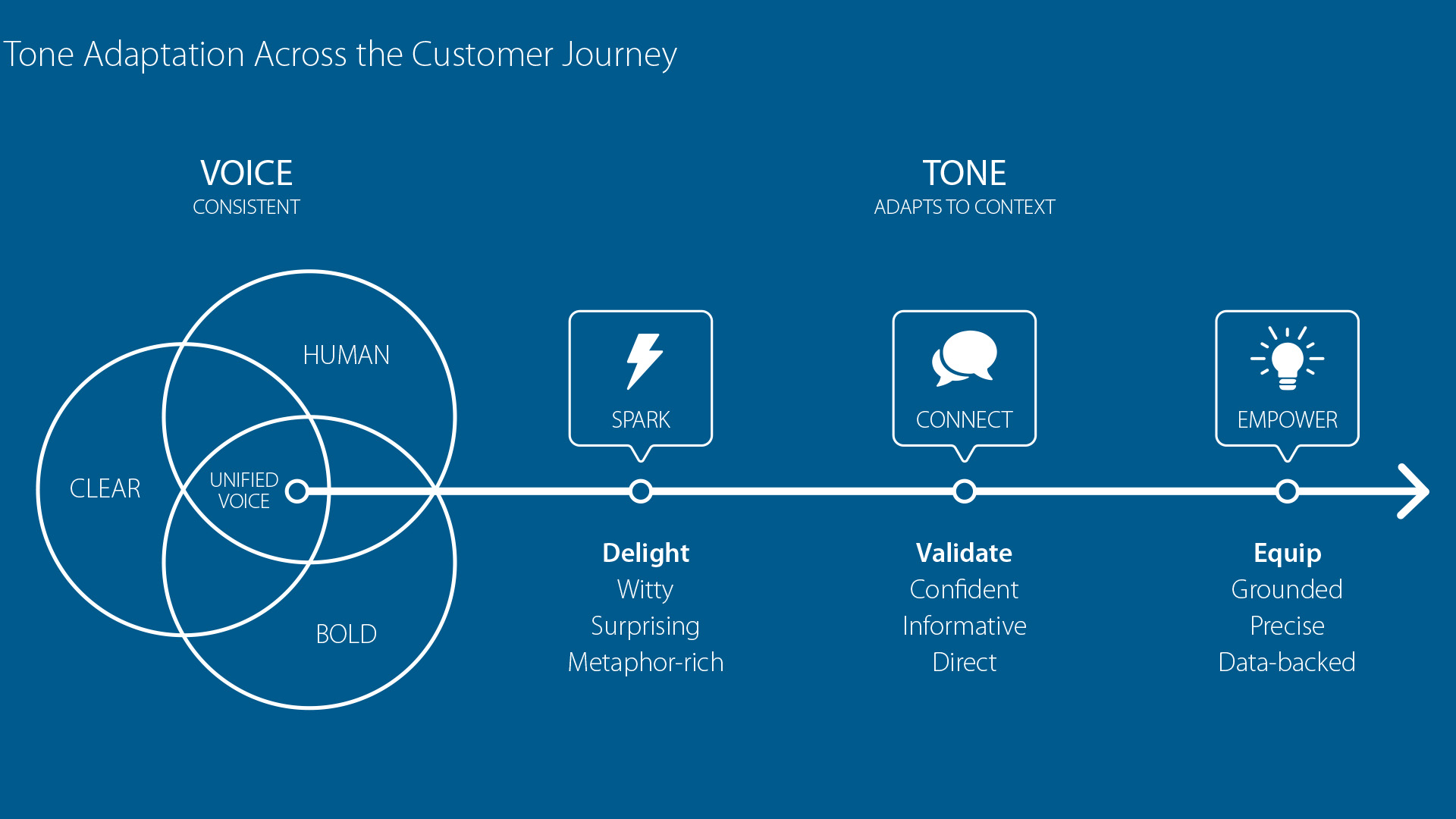 03-rh_BC_campaign-customer_journey 03-rh_BC_campaign-customer_journey